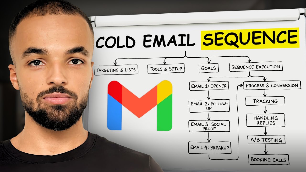 Watch Me Write a High-Converting Cold Email Sequence From Scratch