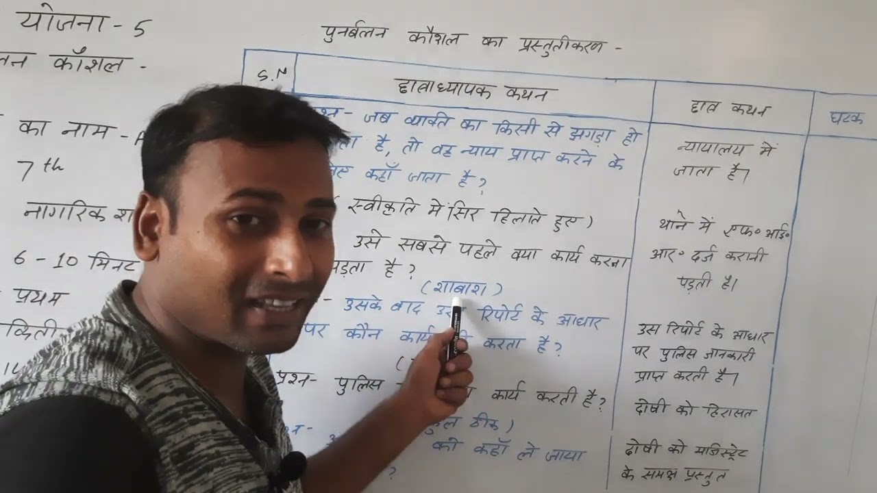 Educ# पुनर्बलन कौशल #नागरिक शास्त्र# घटक# प्रस्तुतीकरण# निरीक्षण तालिका# रेटिंग स्केल# समालोचना#👍