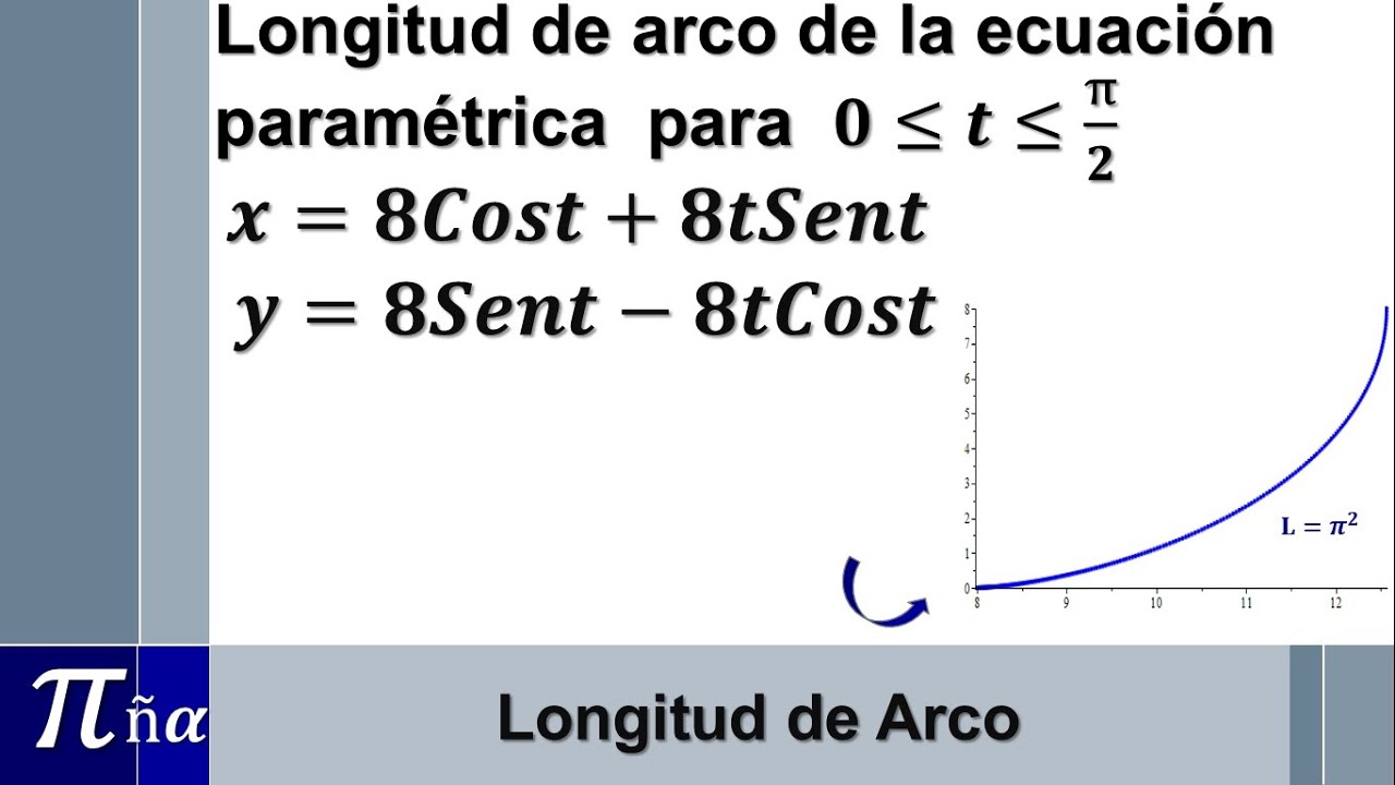 Longitud de Arco de una Ecuación Paramétrica (Ejemplo 3/6)