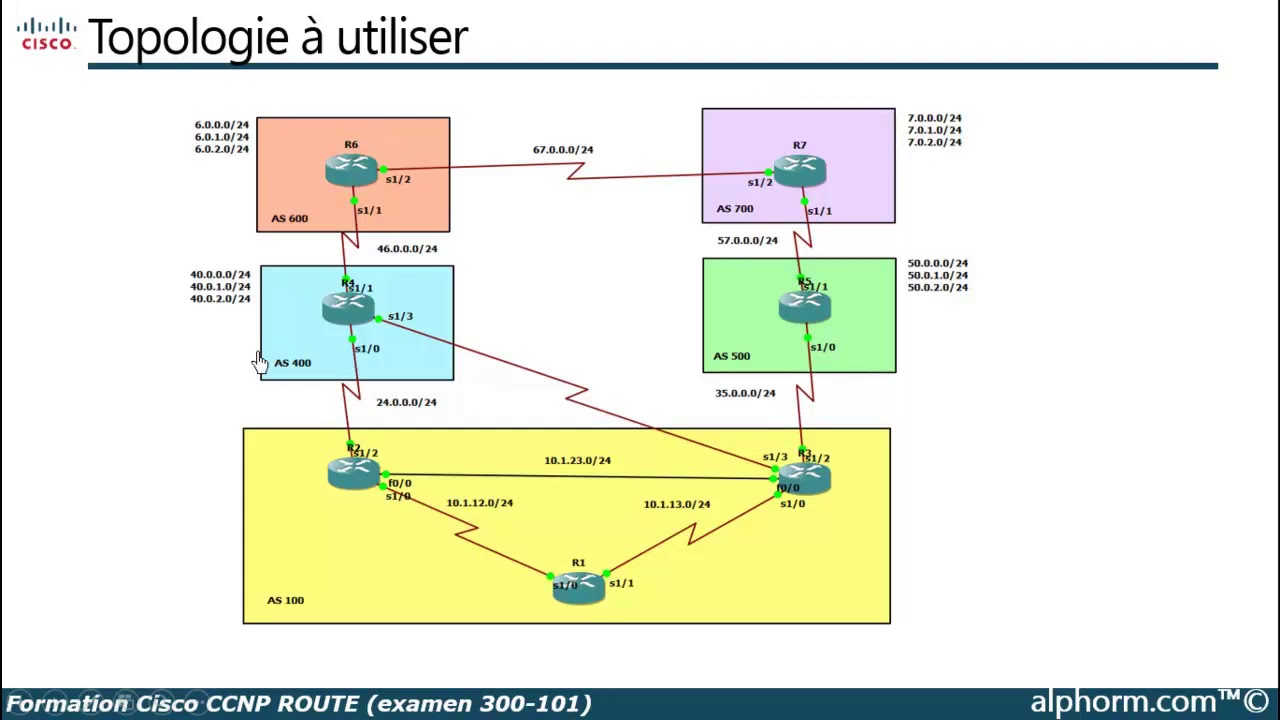 Formation Cisco CCNP ROUTE | Configuration avanc&eacute;e du protocole BGP