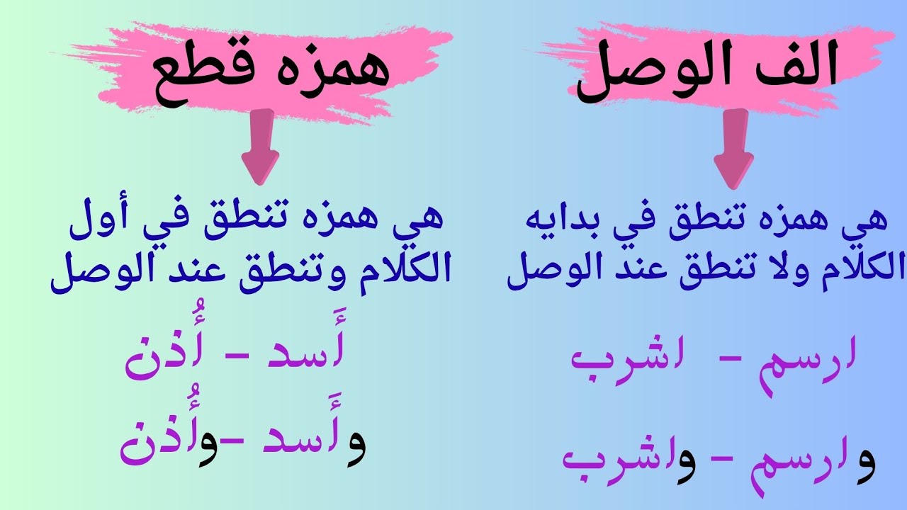 📚 الفرق بين ألف الوصل وهمزة القطع بطريقة سهلة وممتعة | لن تنساها بعد الآن!