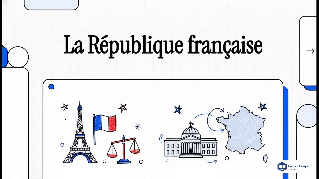 Formation examen civique – Système institutionnel : L’organisation de la République française