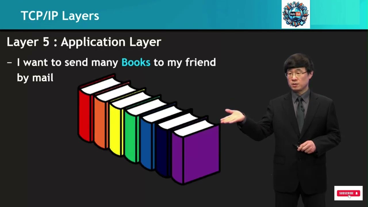 Lecture 8: TCP/IP 5 Layer Model: Explained Using Mail Example| TCP/IP Protocol Works| A Mail Analogy