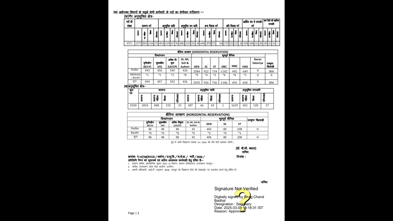 4th GRADE 2025 | सीधी भर्ती 