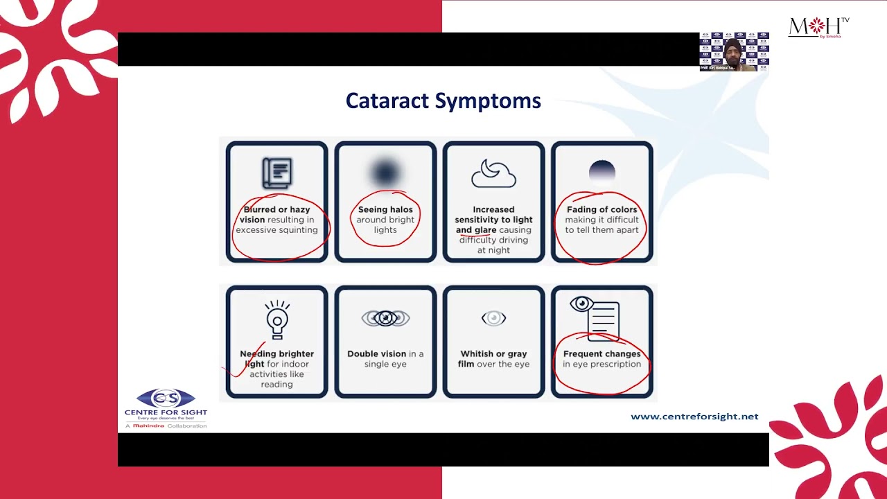 Gradual Loss of Vision in Elders