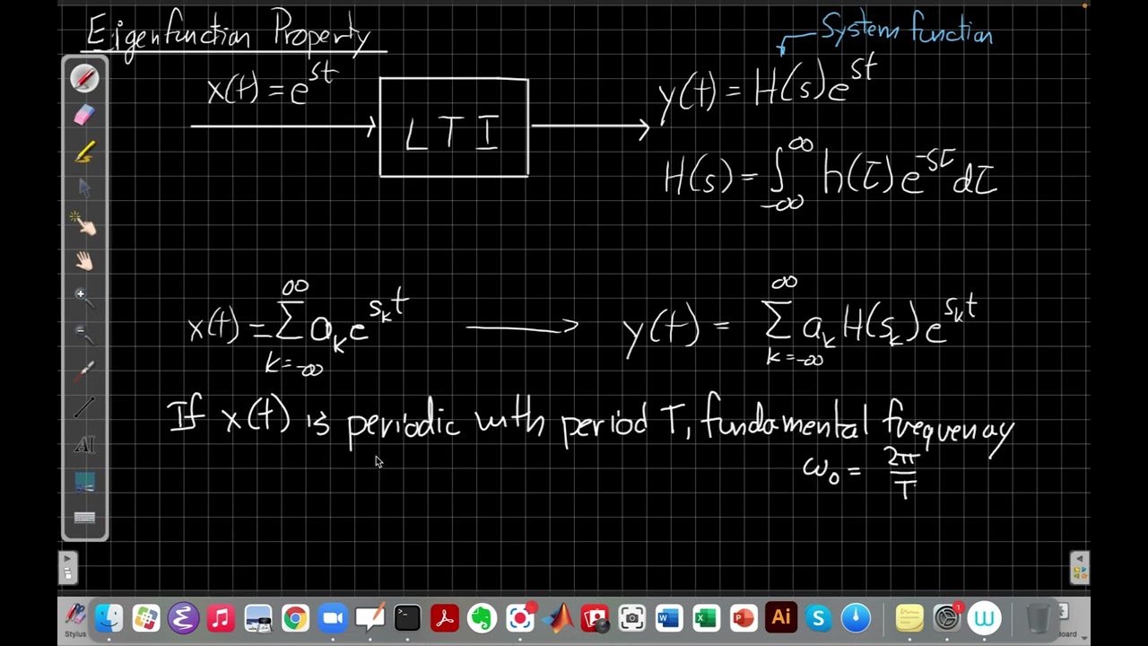 CT Fourier Series: Theory