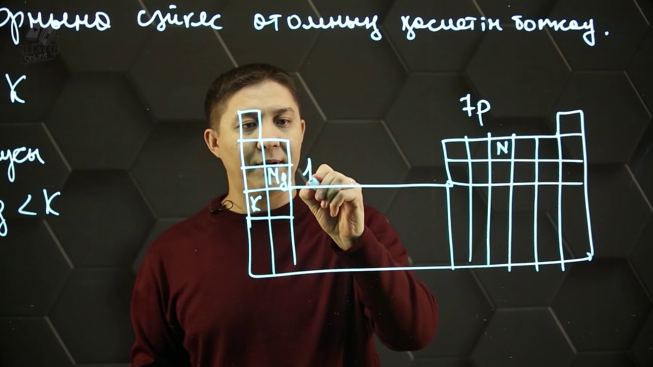 Химиялық элементтерді периодтық жүйедегі орны мен атом құрылысы тұрғысынан сипаттау. 8 сынып.