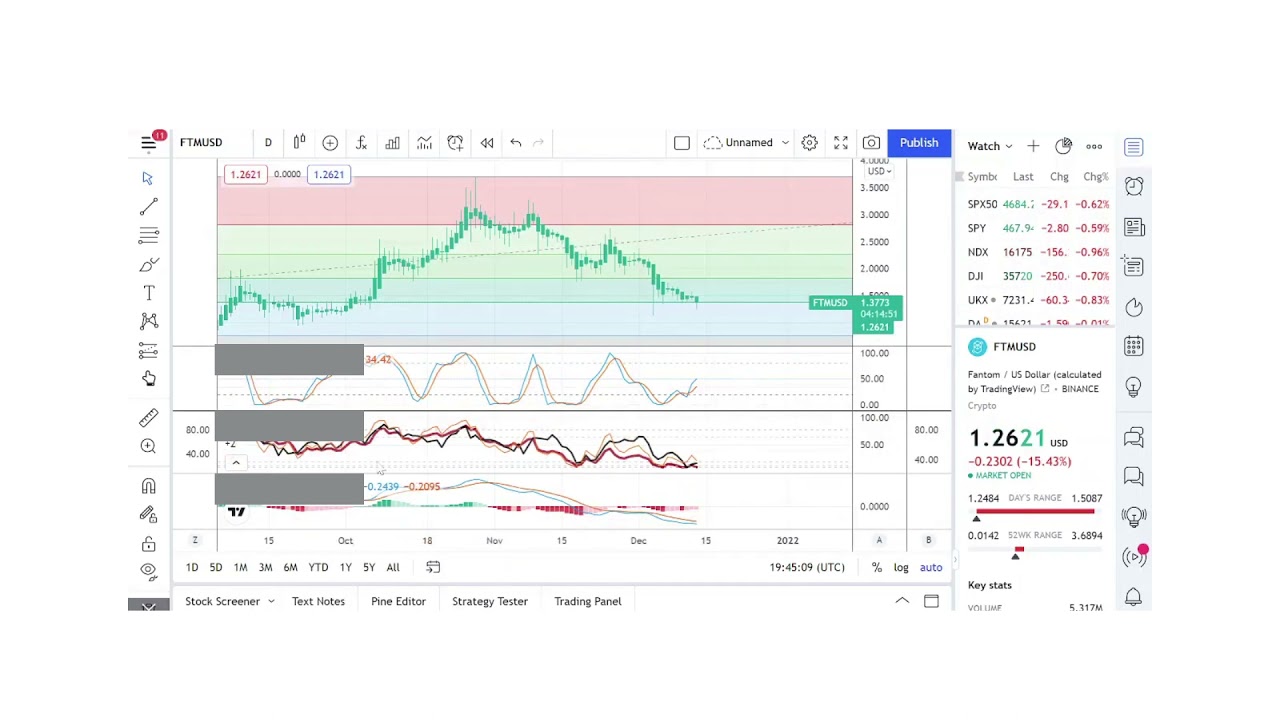 Basics to Investing - Fantom Coin FTM - Stock Charts #060
