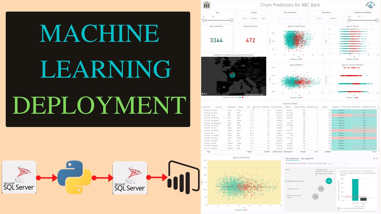 How to Deploy Machine Learning Models using Power BI