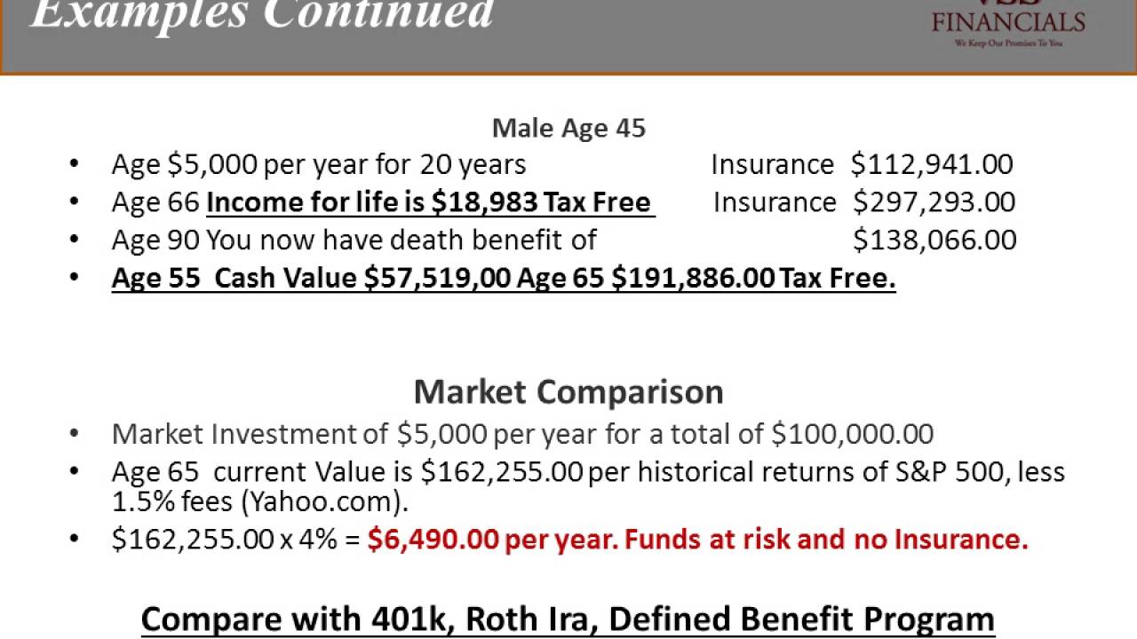 Retirement Planning at age 45