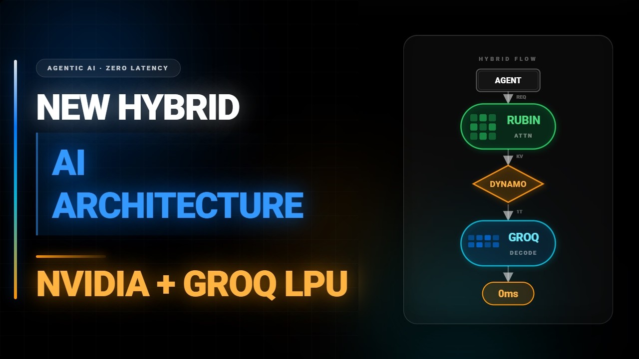 NVIDIA + Groq LPU: нулевая задержка убивает GPU-инференс