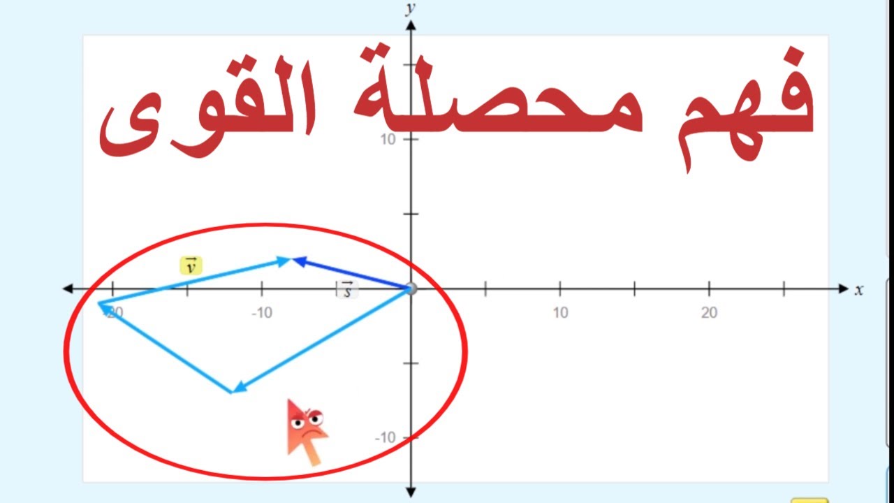 ما هي محصلة القوى؟ فديو مهم جداً - STATIC