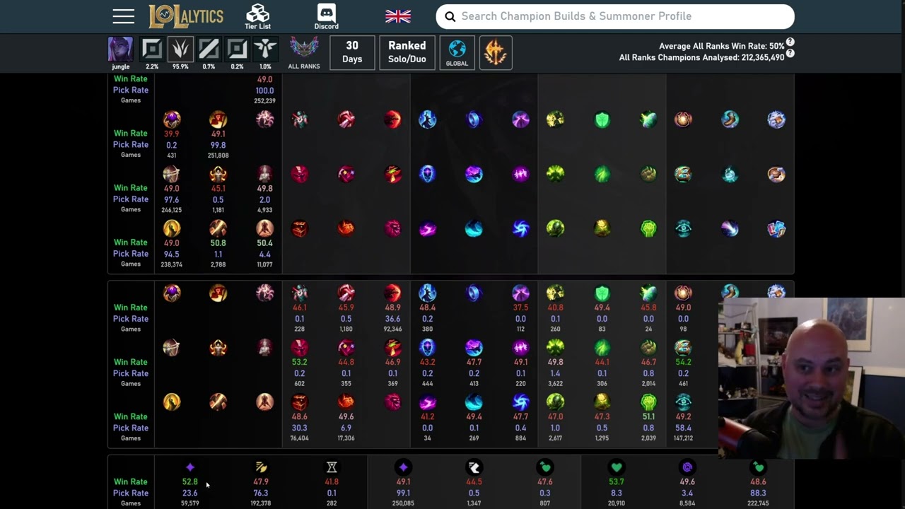 Beware the Perils of Blindly Following Data | League of Legends