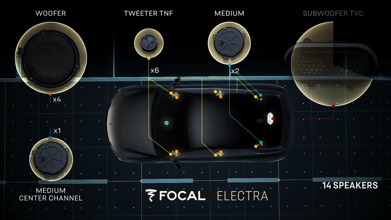 DS 4 | HiFi-Anlage FOCAL Electra®