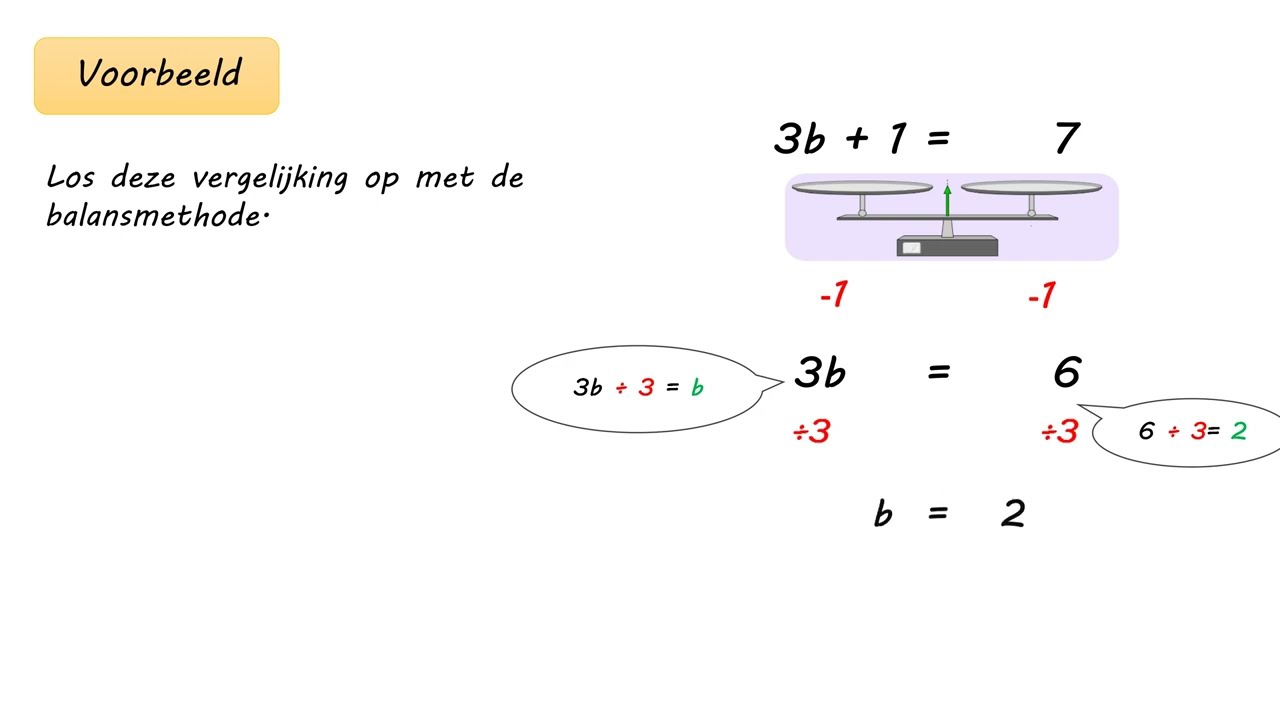 De balansmethode