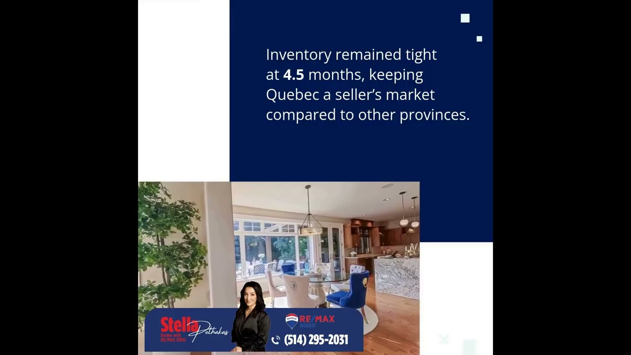 Is Quebec Canada&rsquo;s Strongest Housing Market?