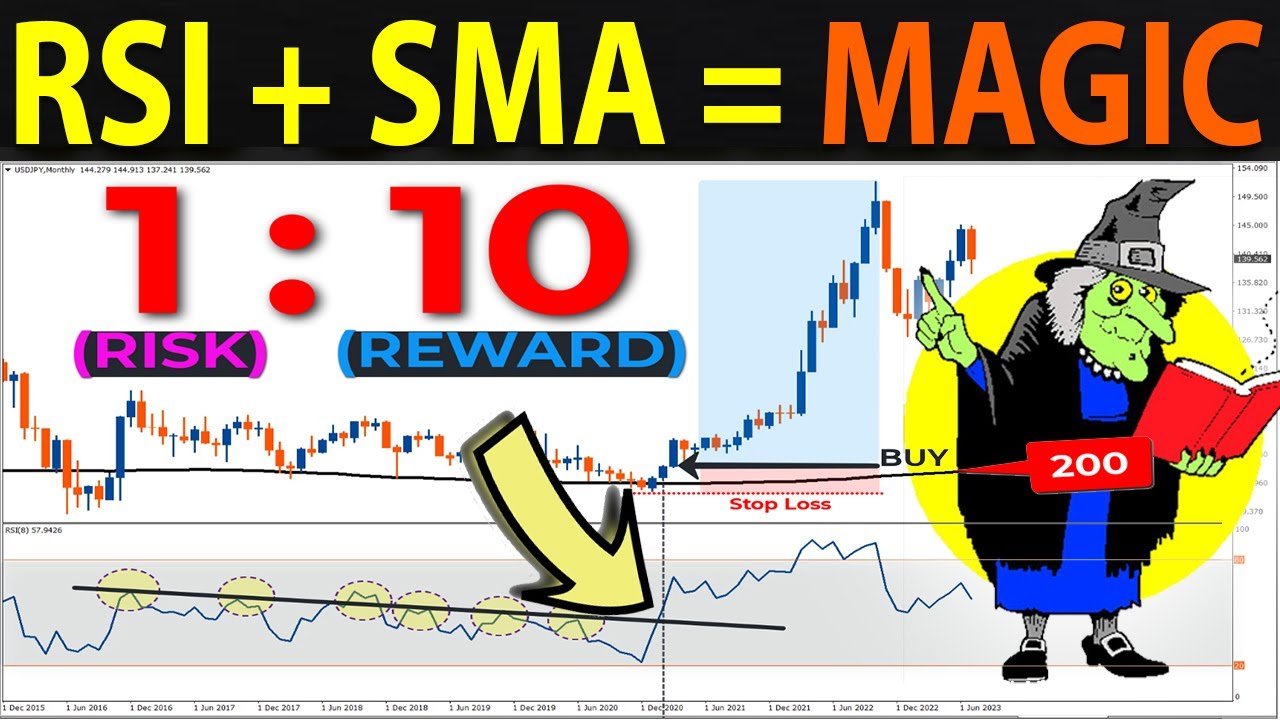 98% Accuracy RSI-SMA 