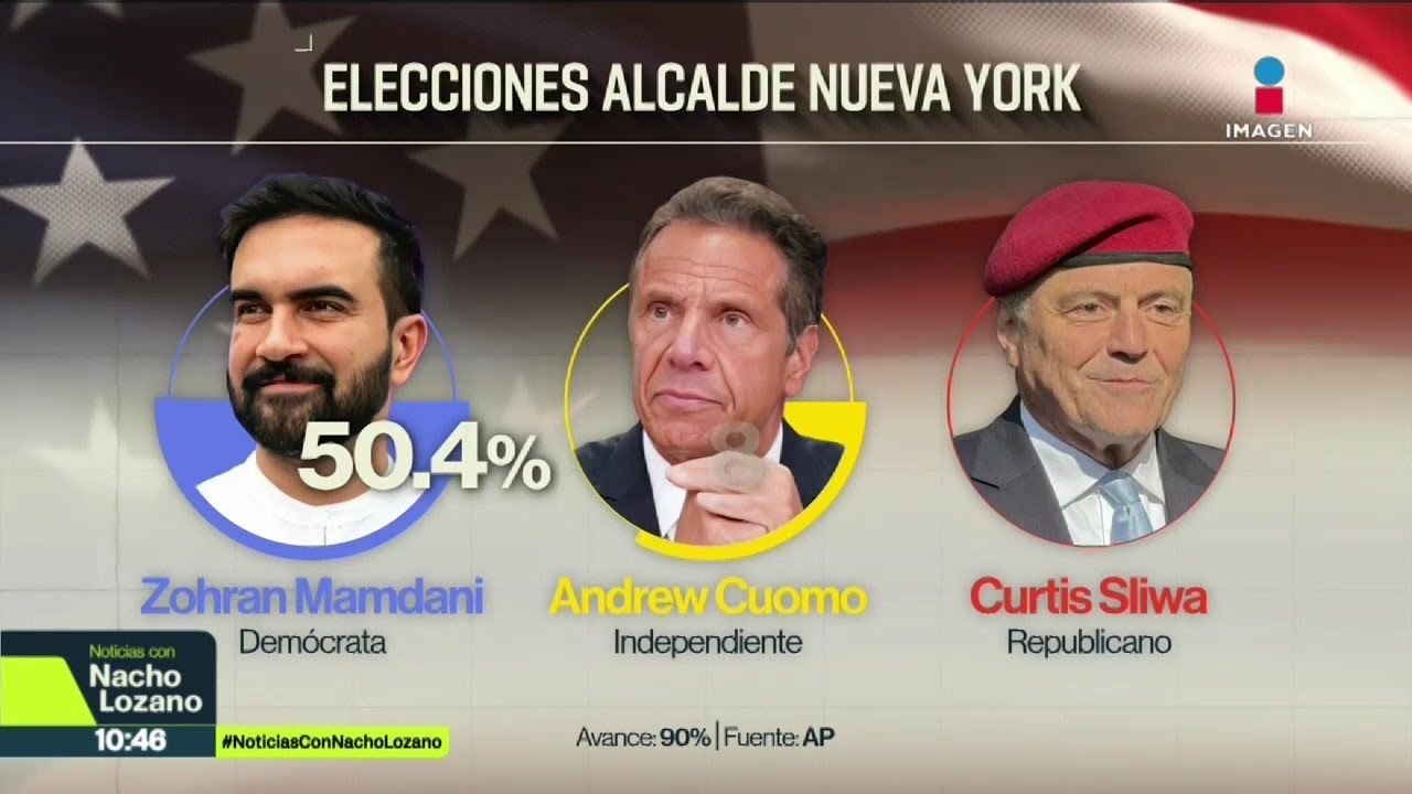 As&iacute; quedaron las elecciones a puestos locales en Estados Unidos | Noticias con Nacho Lozano