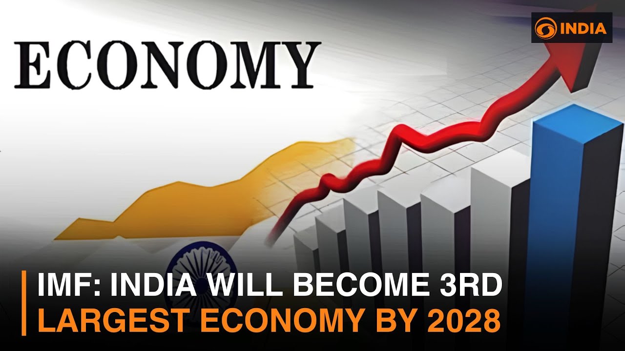 IMF: India will become 3rd largest economy by 2028