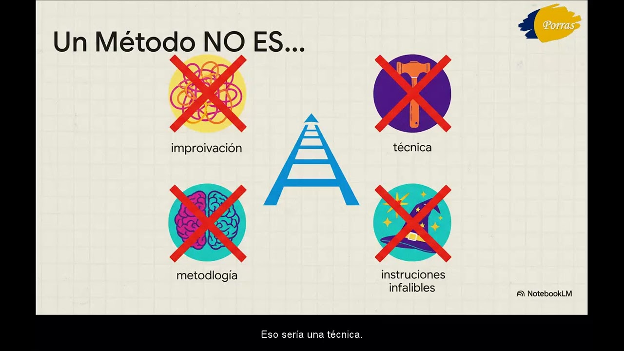 El Método: qué es y su importancia v1