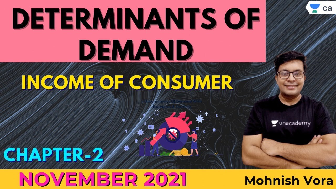 Determinants of Demand | Income of Consumer | November 2021| CA Foundation  | Mohnish Vora.