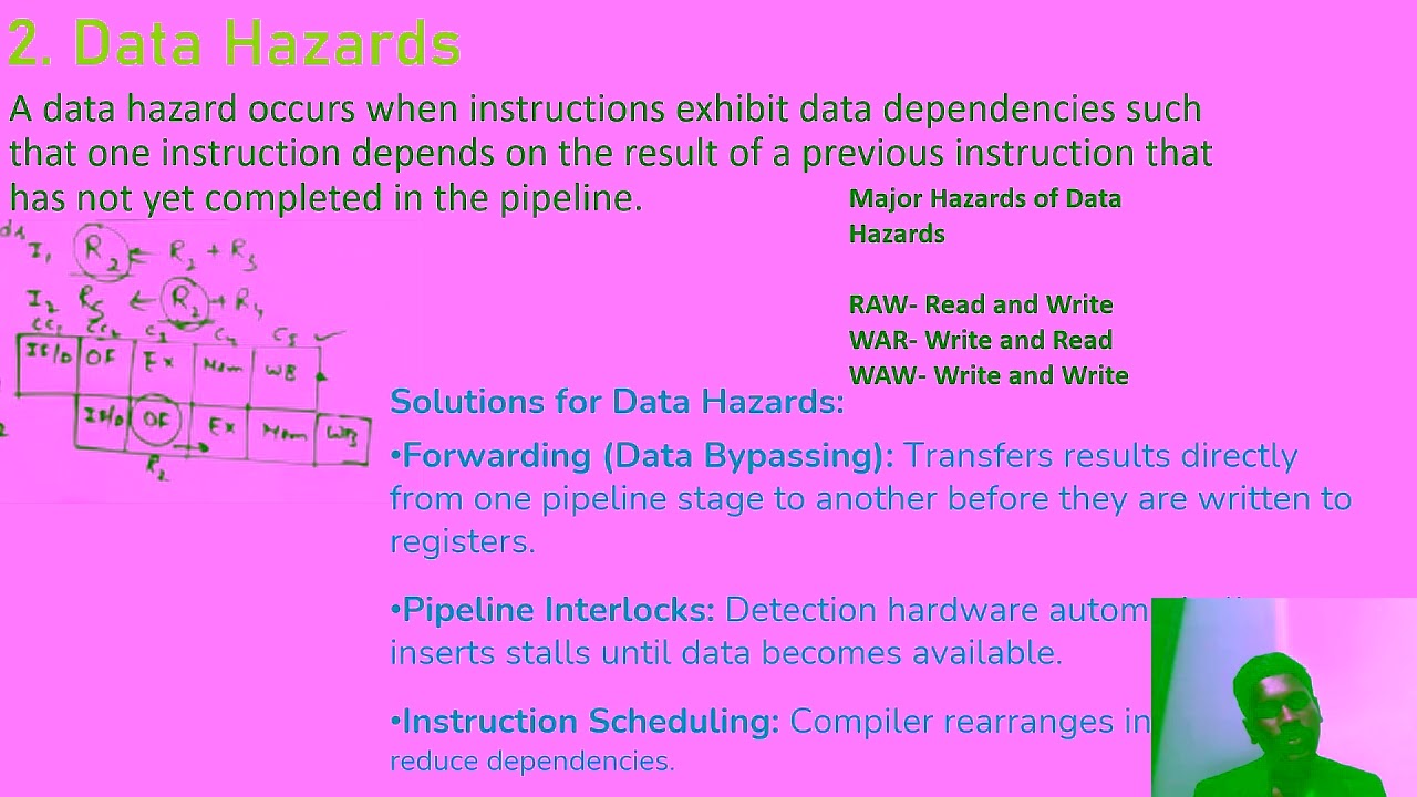 COA||Pipelining Seminar||