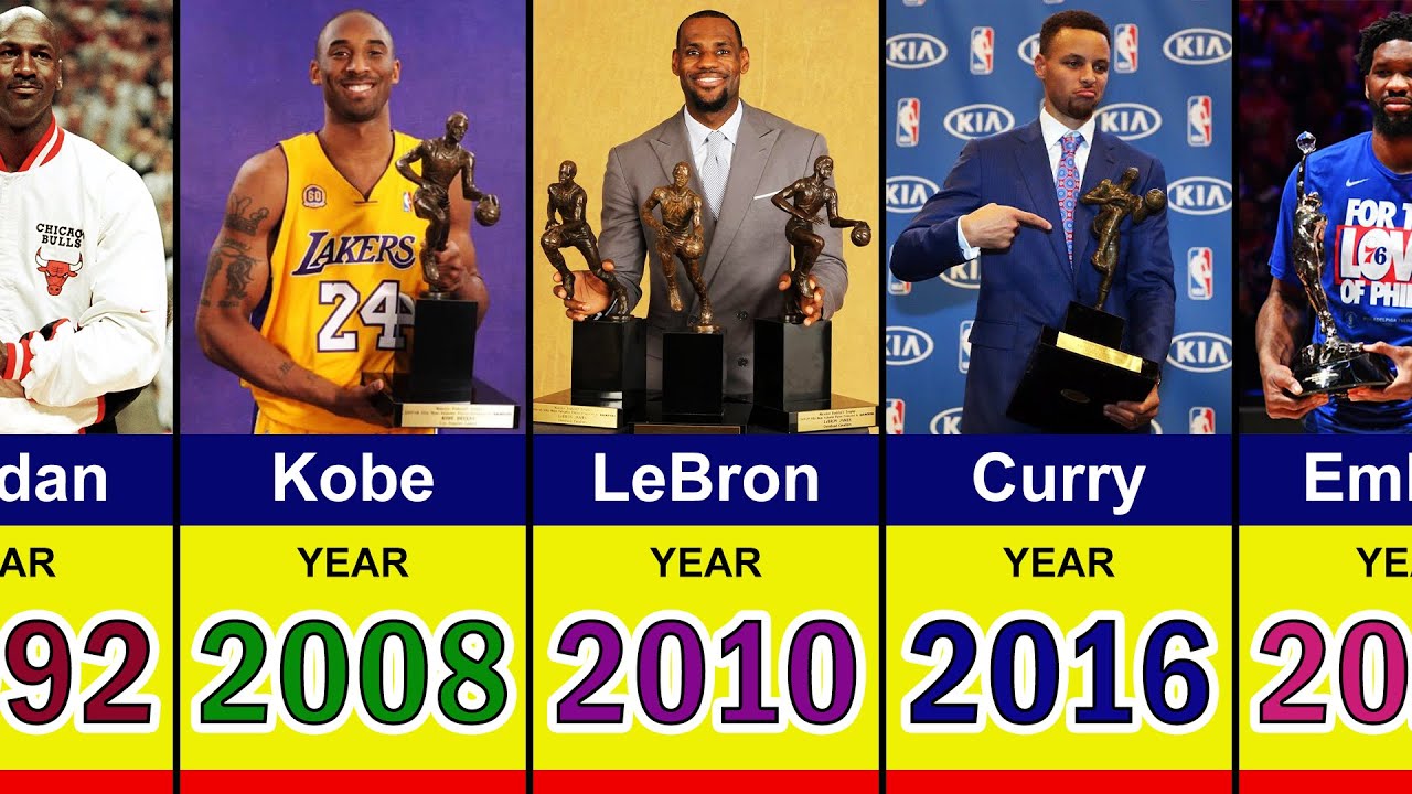 All NBA MVP Winners 1955 - 2025 | Michael Jordan, LeBron James, Stephen Curry, Nikola Jokić