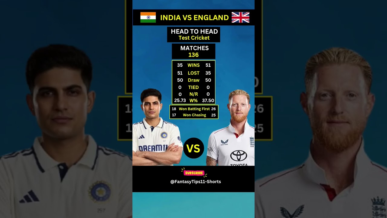 India vs England Head to Head in Test Cricket #indiavsengland #shorts