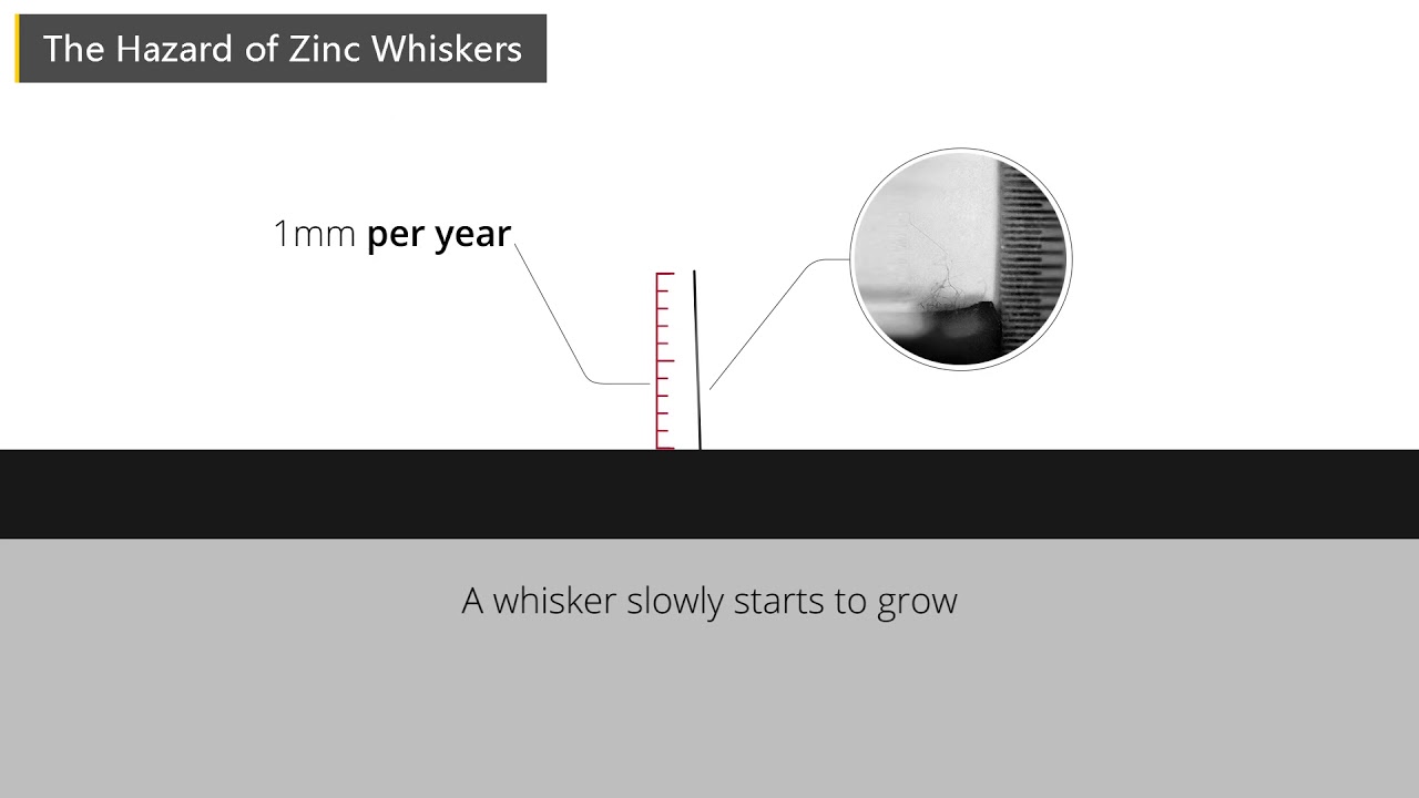 The Hazard of Zinc Whiskers