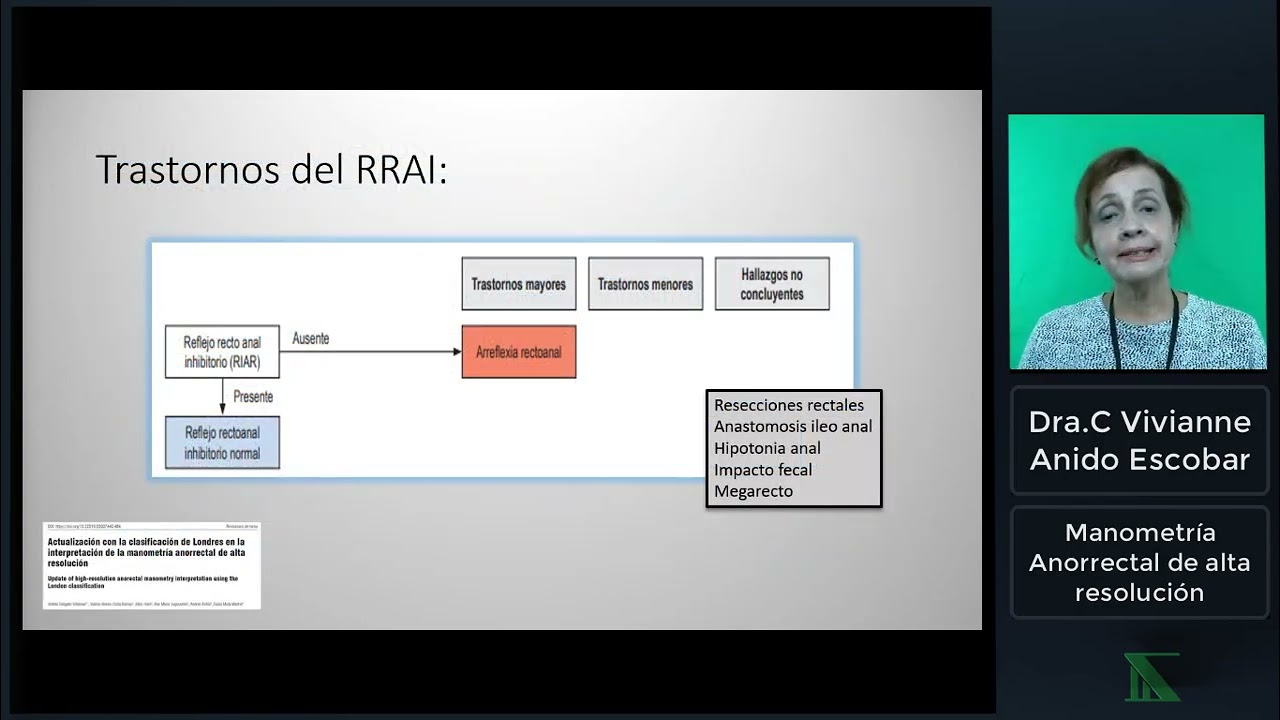 Manometría Anorrectal de alta resolución