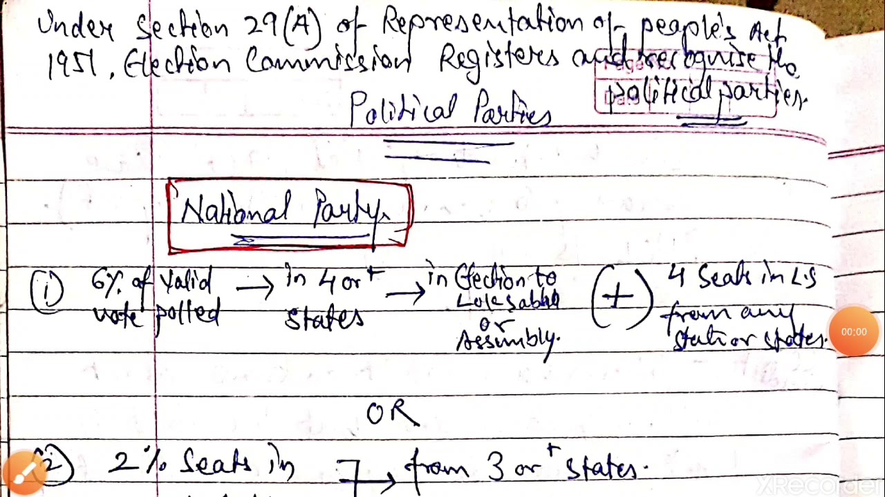 Political parties: recognition and types