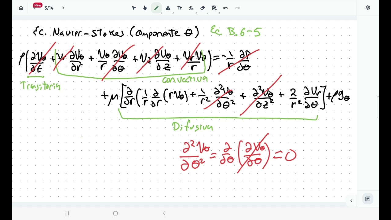 Transferencia Momentum Prob 04 Flujo Cilindros Concéntricos