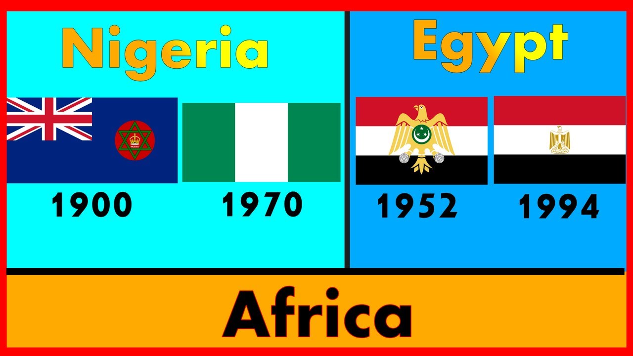 Timeline of Every African Country  Since Formation | 2021 | Updated