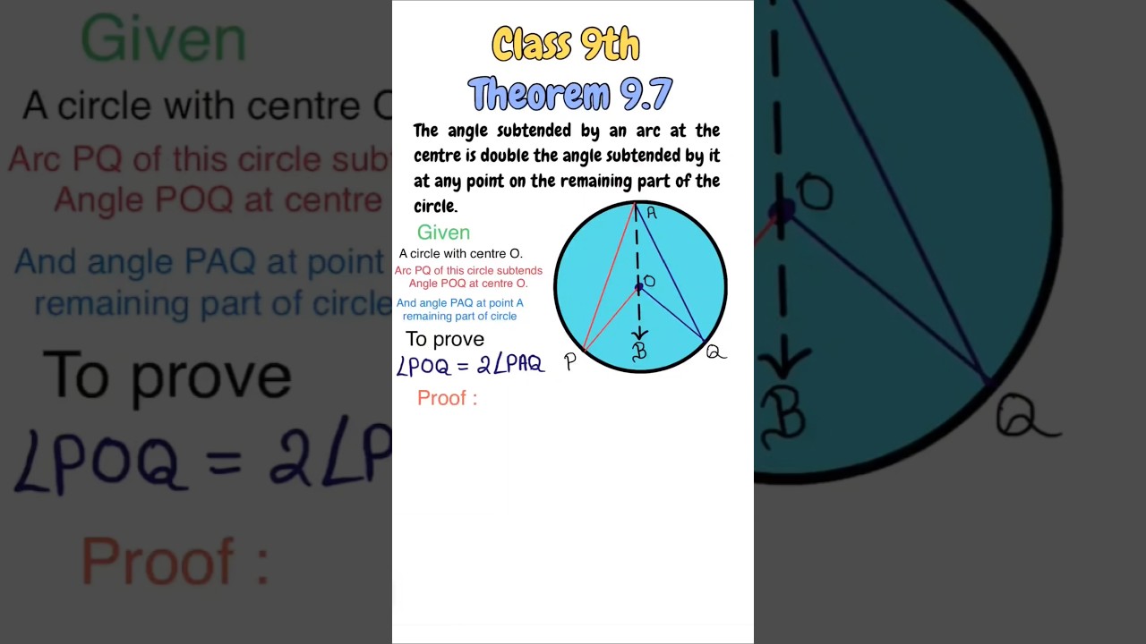 Theorem 9.7 Explained | Angle Subtended by an Arc |chapter 9|circle|Class 9 Maths #mathproblems