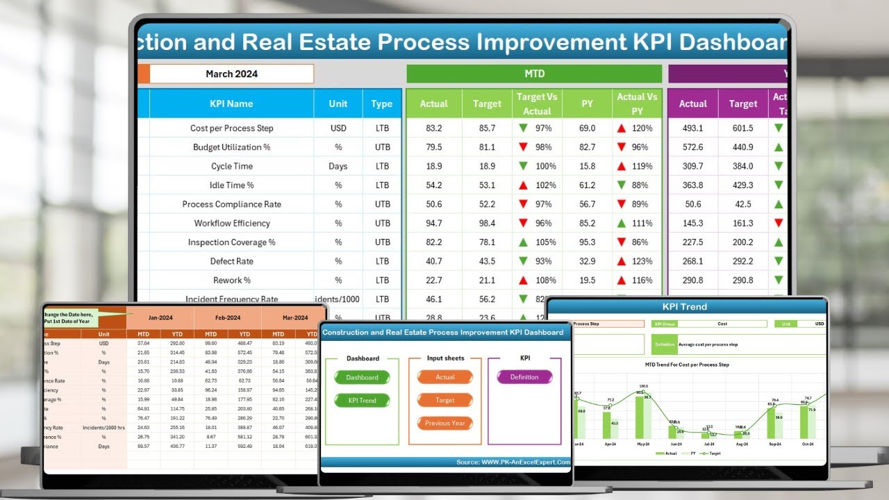 Construction and Real Estate Process Improvement KPI Dashboard in Excel