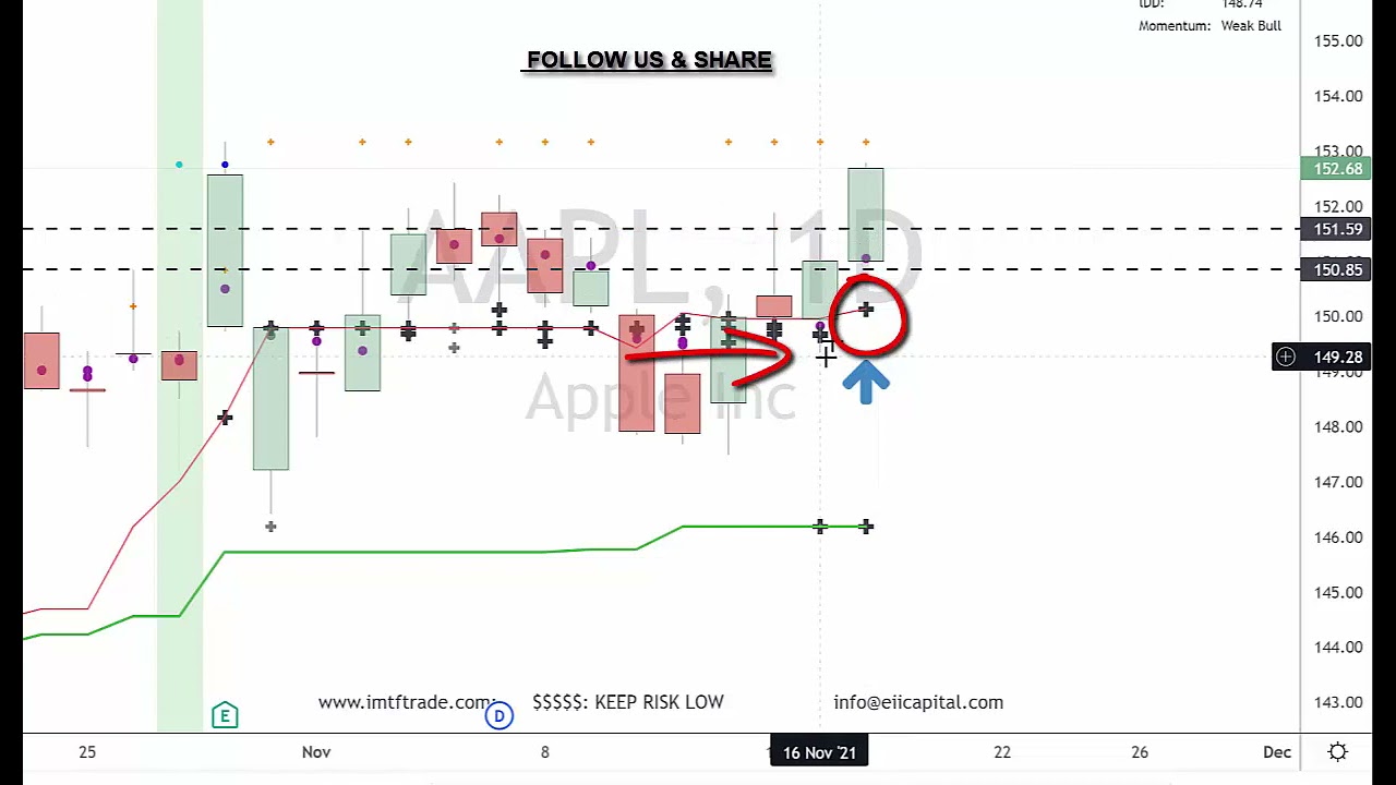 IMTF Trade day!  $AAPL big money buy!