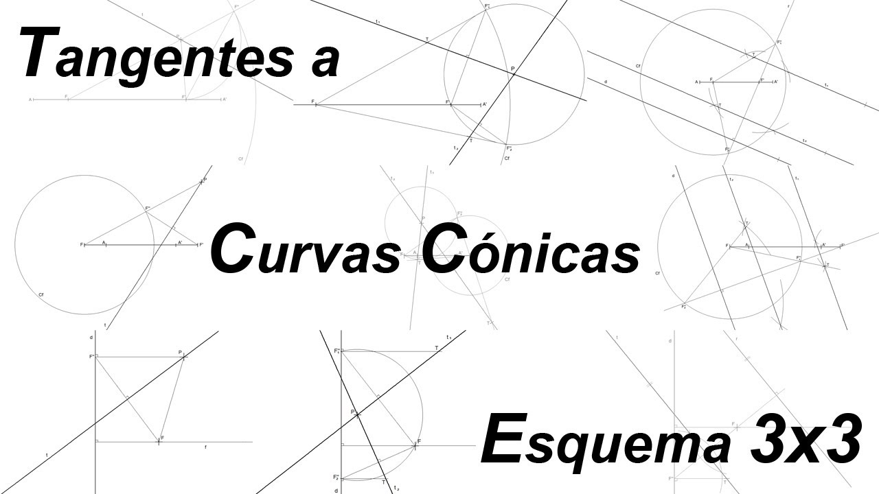 Tangentes a Curvas Cónicas - Casos Generales - Esquema 3x3 - Elipse Hipérbola Parábola