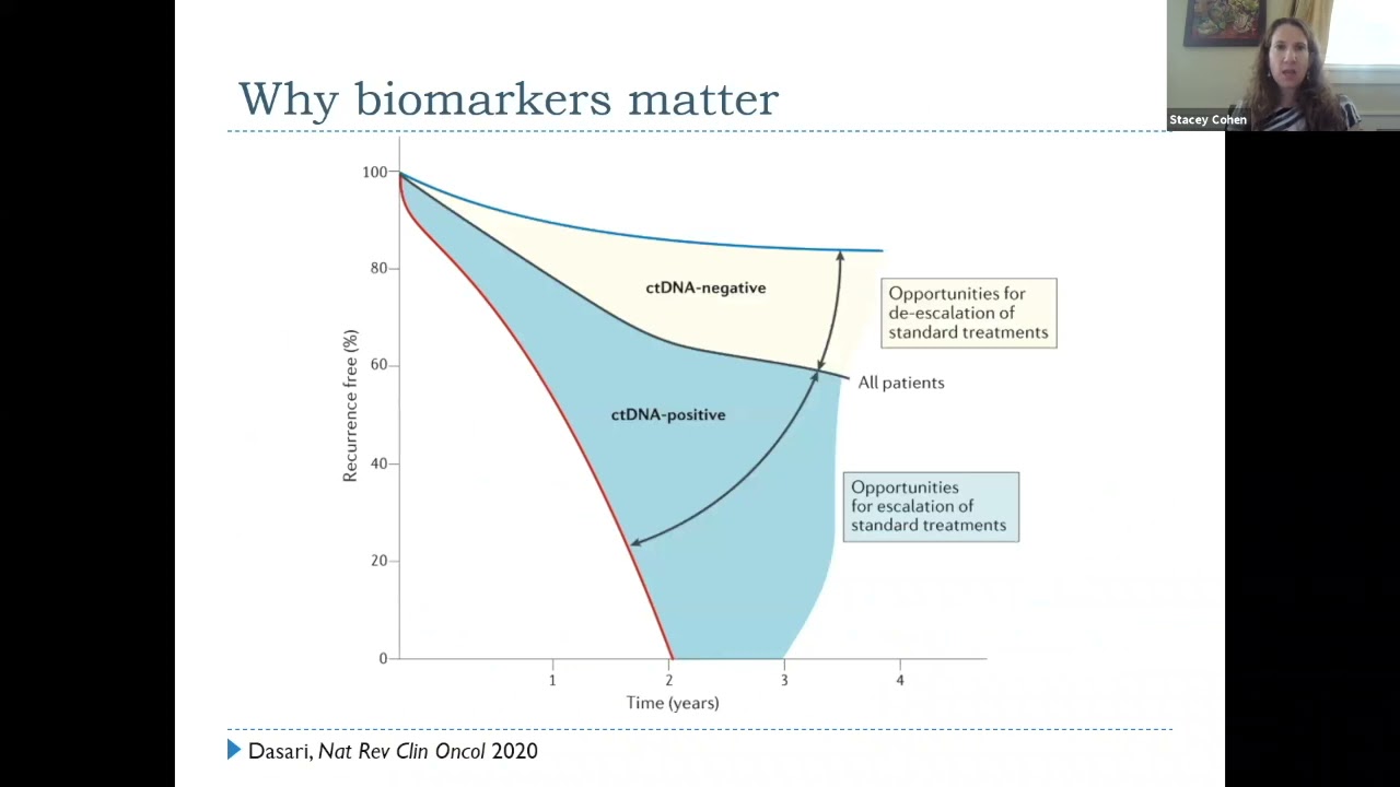 Circulating tumor DNA: a new frontier in colorectal cancer -- Dr. Stacey Cohen