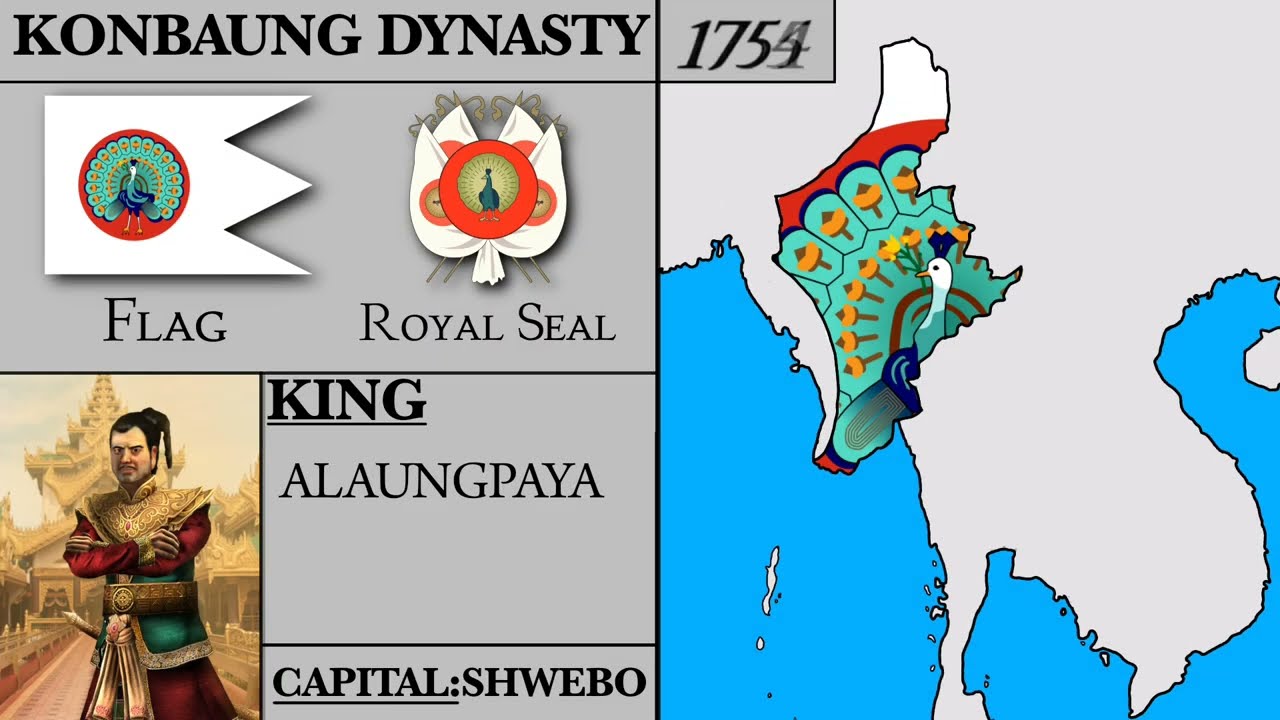 MODERN HISTORY OF BURMA (REMAKE) 1752-2025 (READ DESCRIPTION)