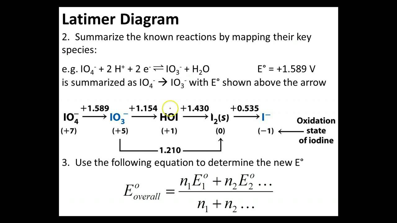 Ch 13 - 15 - Latimer Diagrams