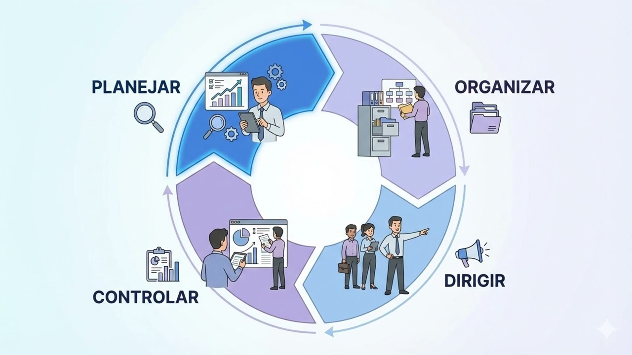 Áudioaula – Funções Administrativas | Planejamento – Ciclo PODC