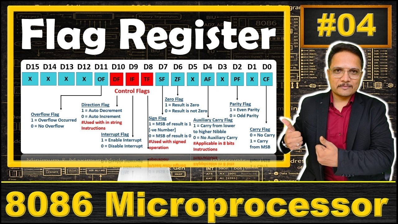 Flag Register in Microprocessor 8086 | Status Register of 8086 | Basics