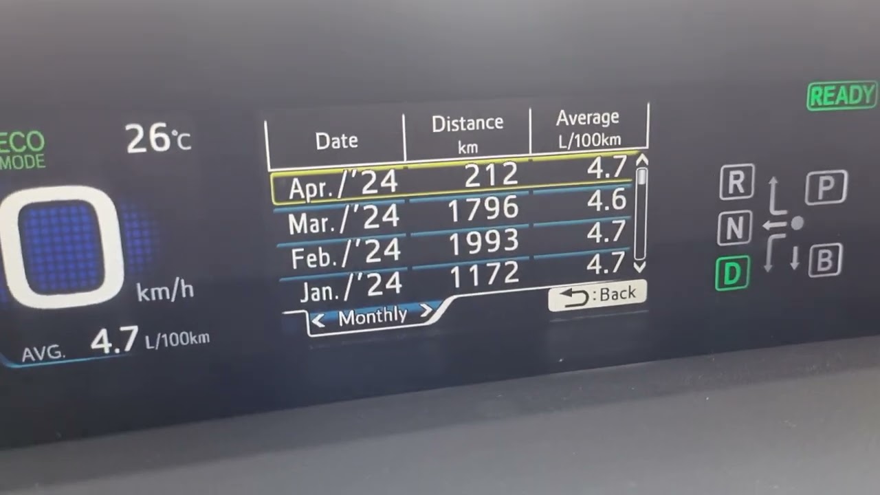 Toyota Prius hibrido consumo real. Mentira? Toyota Prius Hybrid actual consumption. True or false?