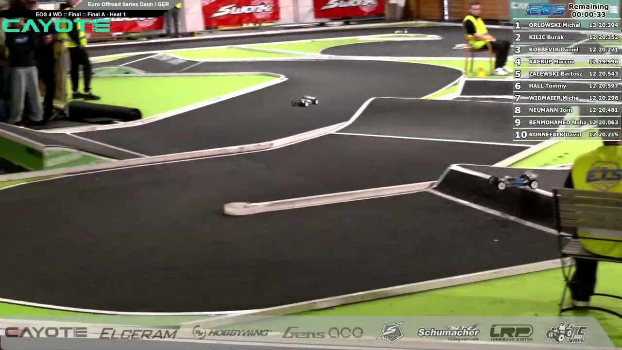 4WD Modified Buggy A1 EOS 2025 Daun, GER