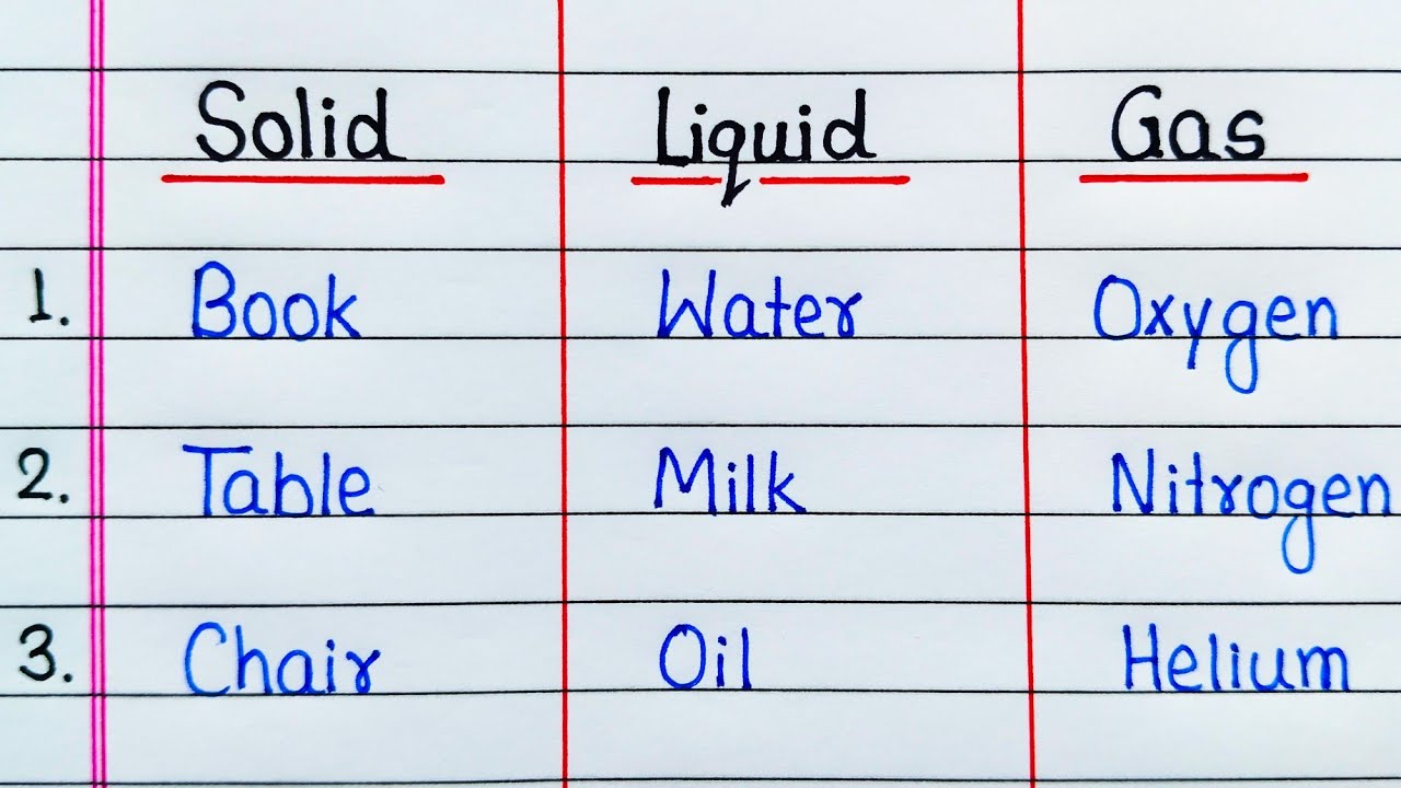 10 Examples of Solid Liquid and Gas | Examples of Solid Liquid Gas in English | States of matter