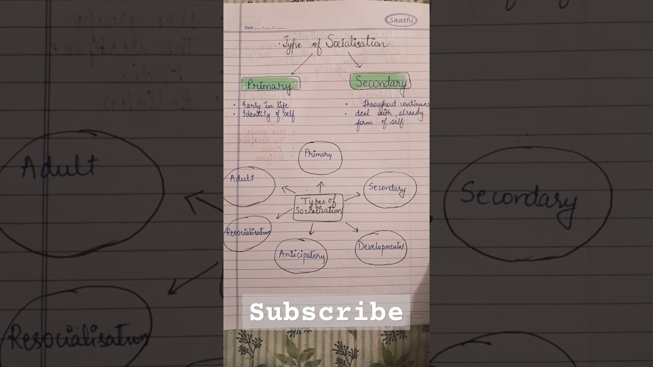 type of socialization. #cdp#psychology#sociology#ctet#education#studytips