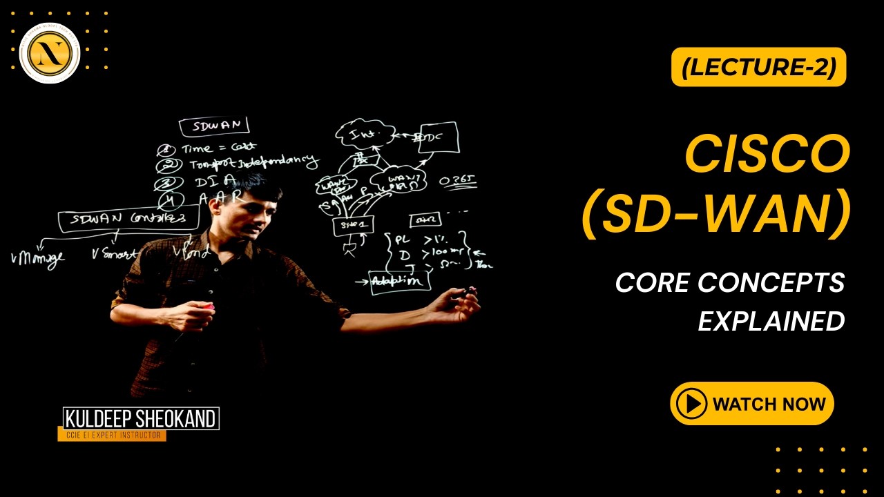 SD-WAN Core Concepts Explained | Controllers | Traffic Adaptation | by Mr. Kuldeep Sheokand