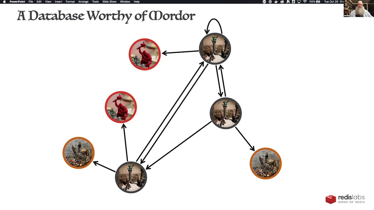 Dungeons, Dragons, and Graph Databases - Guy Royse