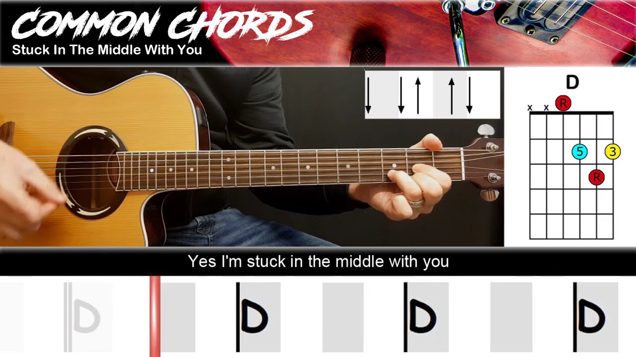 Stuck In The Middle With You - Stealers Wheel | EASY GUITAR LESSON | Scrolling Chords & Lyrics